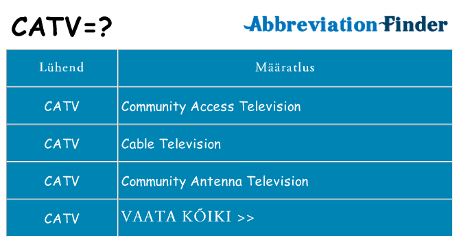 Mida catv seista