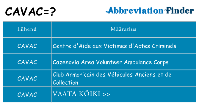 Mida cavac seista