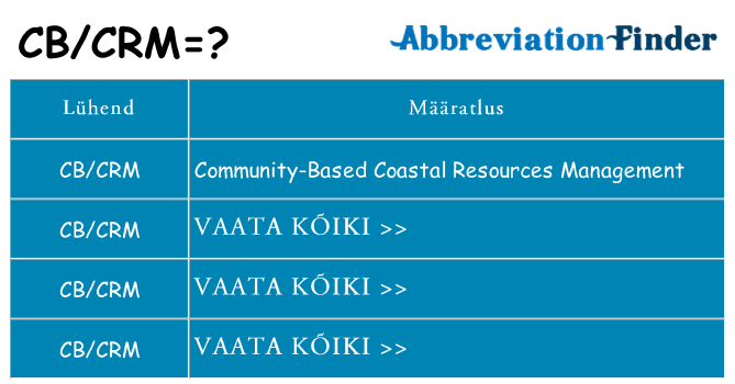 Mida cbcrm seista