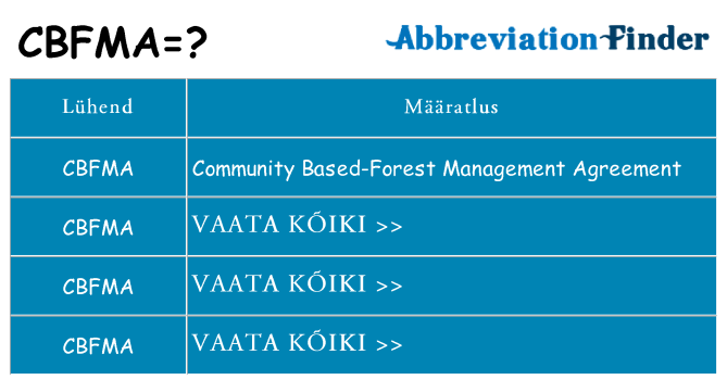 Mida cbfma seista