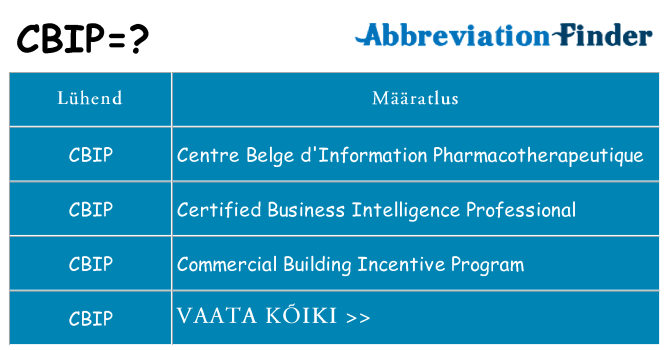 Mida cbip seista