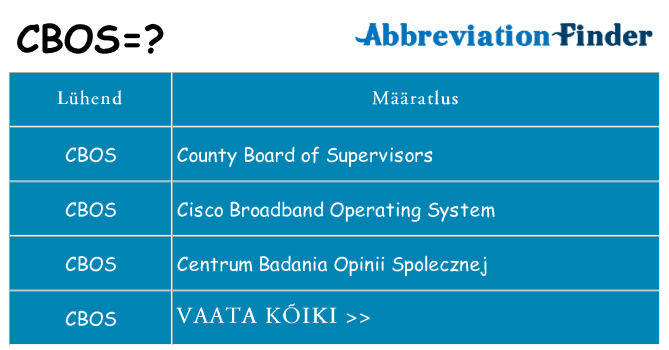 Mida cbos seista