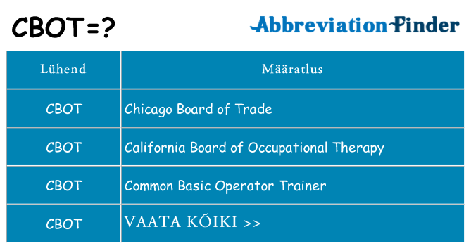 Mida cbot seista