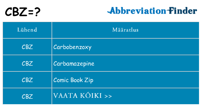 Mida cbz seista