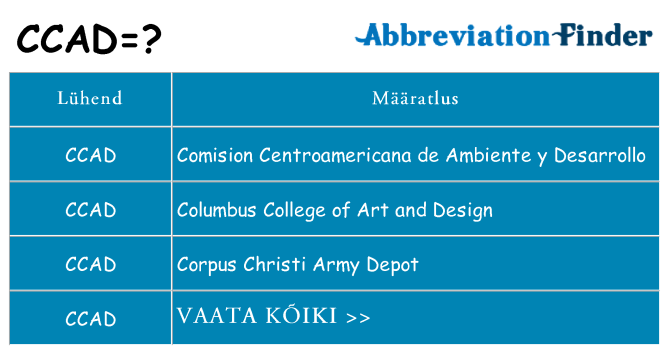 Mida ccad seista