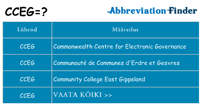 Mida cceg seista
