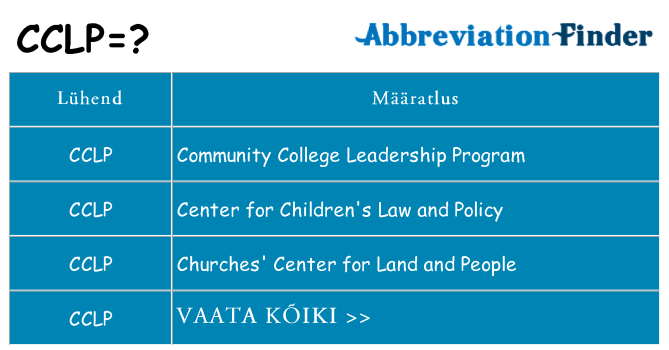 Mida cclp seista
