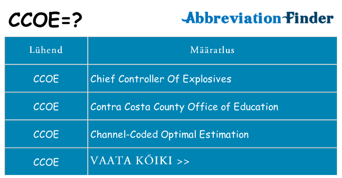 Mida ccoe seista