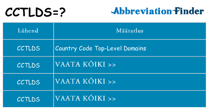Mida cctlds seista