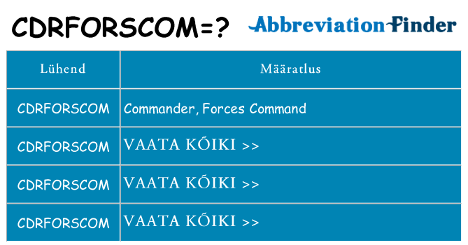 Mida cdrforscom seista