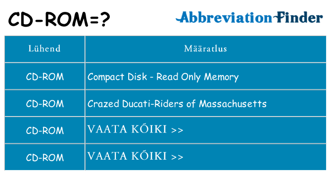 Mida cd-rom seista