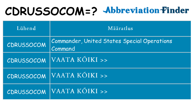 Mida cdrussocom seista