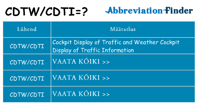 Mida cdtwcdti seista