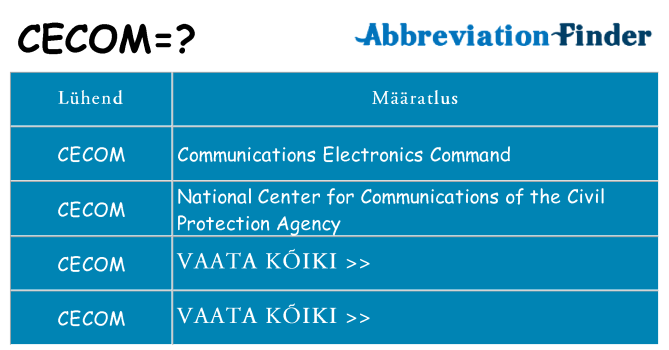 Mida cecom seista