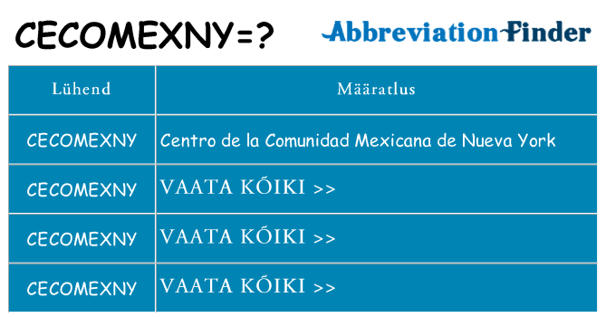 Mida cecomexny seista