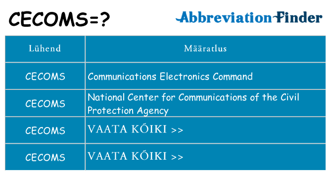Mida cecoms seista