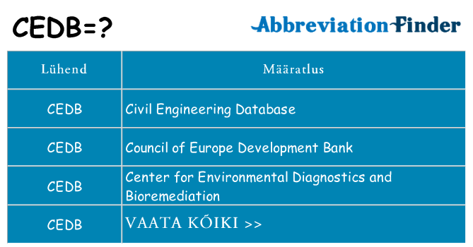 Mida cedb seista