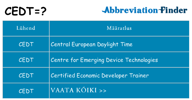 Mida cedt seista