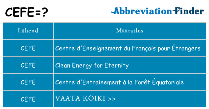 Mida cefe seista