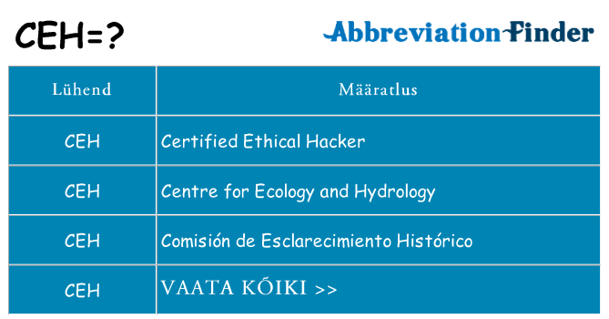 Mida ceh seista