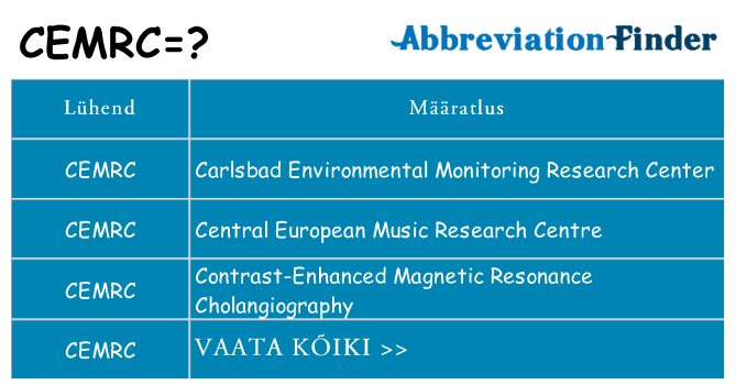 Mida cemrc seista