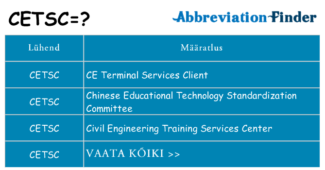 Mida cetsc seista