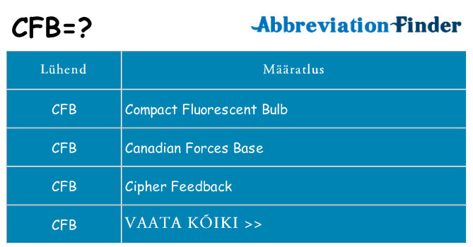 Mida cfb seista