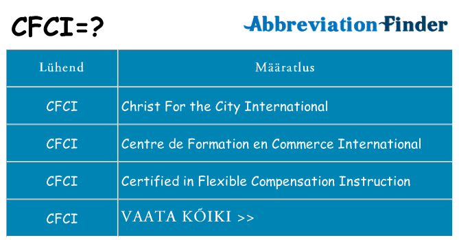 Mida cfci seista