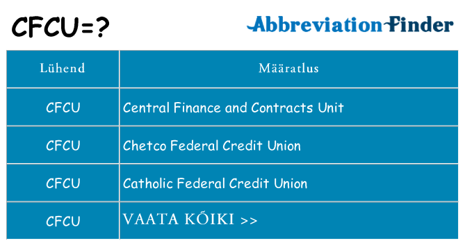 Mida cfcu seista