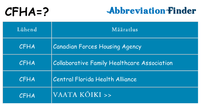 Mida cfha seista