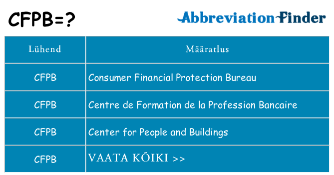 Mida cfpb seista