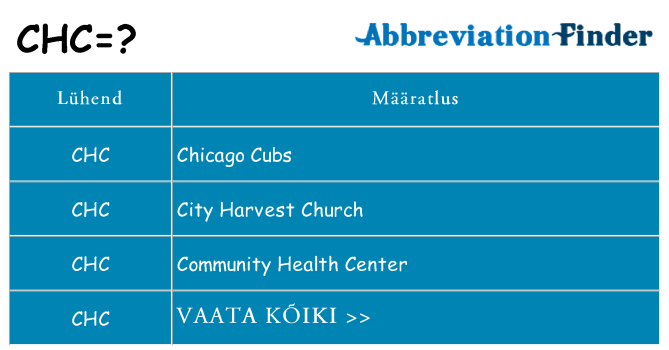 Mida chc seista