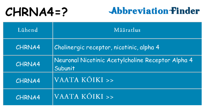 Mida chrna4 seista