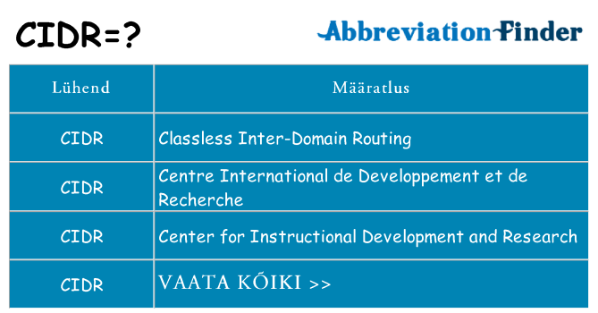 Mida cidr seista