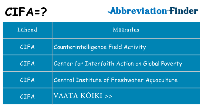 Mida cifa seista