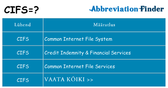 Mida cifs seista
