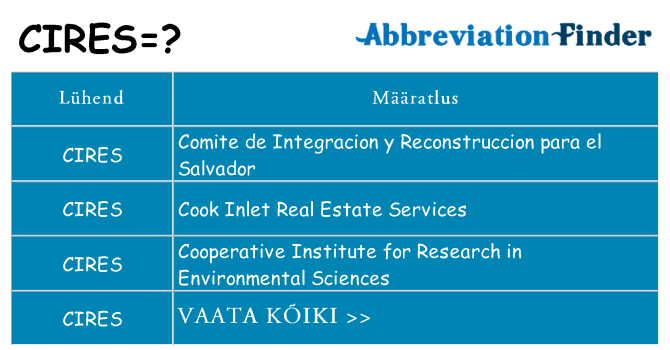 Mida cires seista