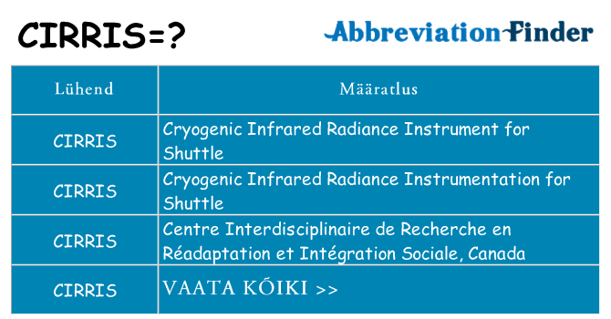 Mida cirris seista