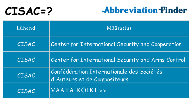 Mida cisac seista
