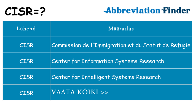 Mida cisr seista