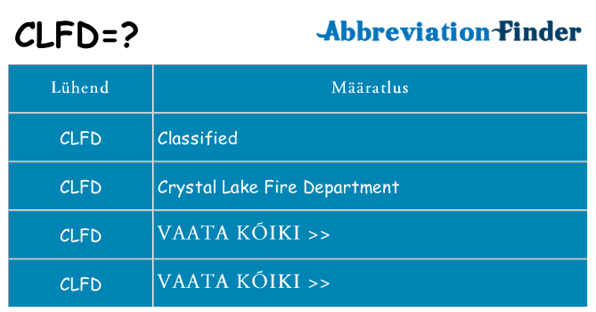 Mida clfd seista