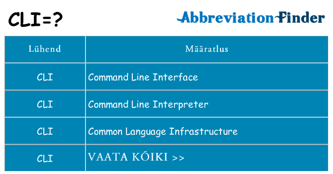 Mida cli seista