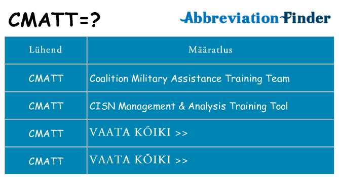 Mida cmatt seista