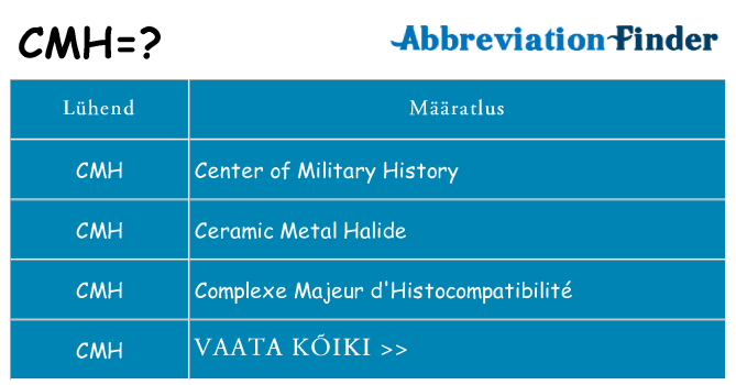 Mida cmh seista