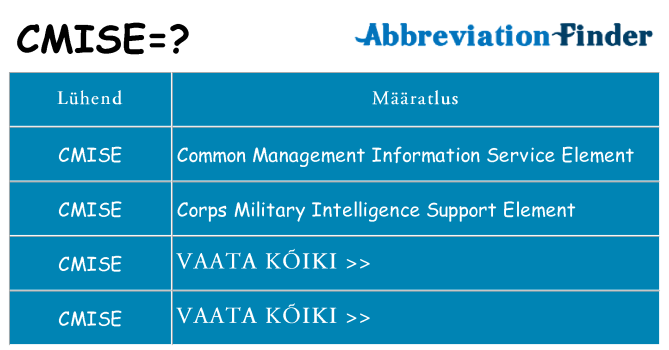 Mida cmise seista