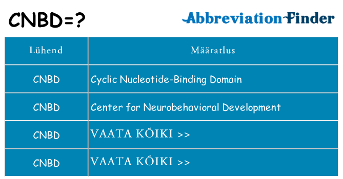 Mida cnbd seista