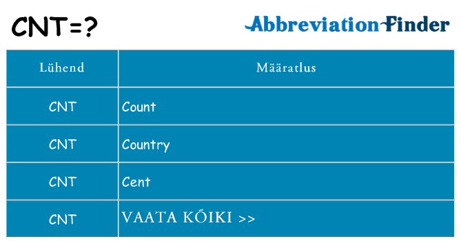Mida cnt seista