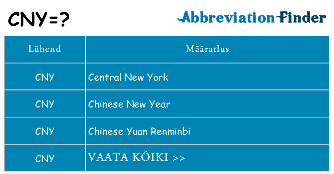 Mida cny seista