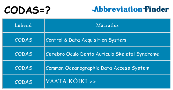 Mida codas seista