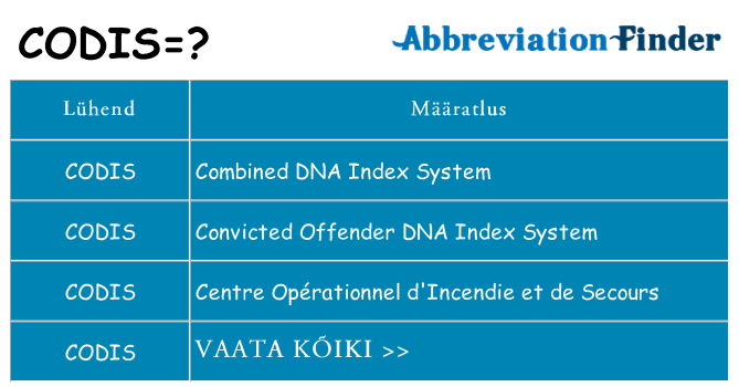 Mida codis seista